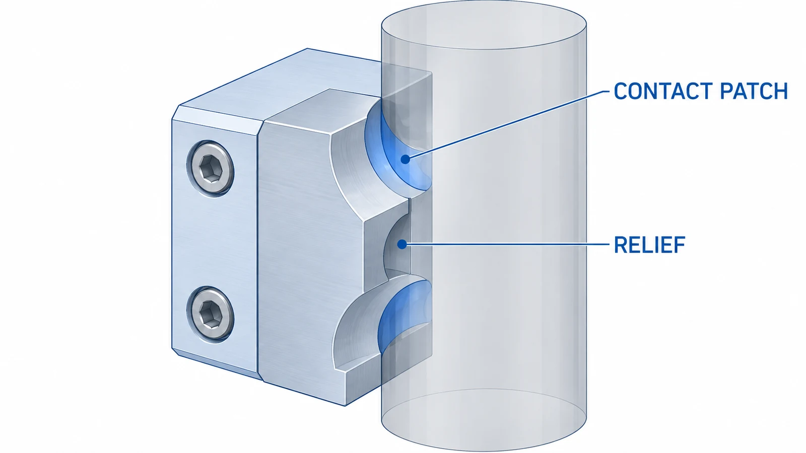 Gripper finger contact profile