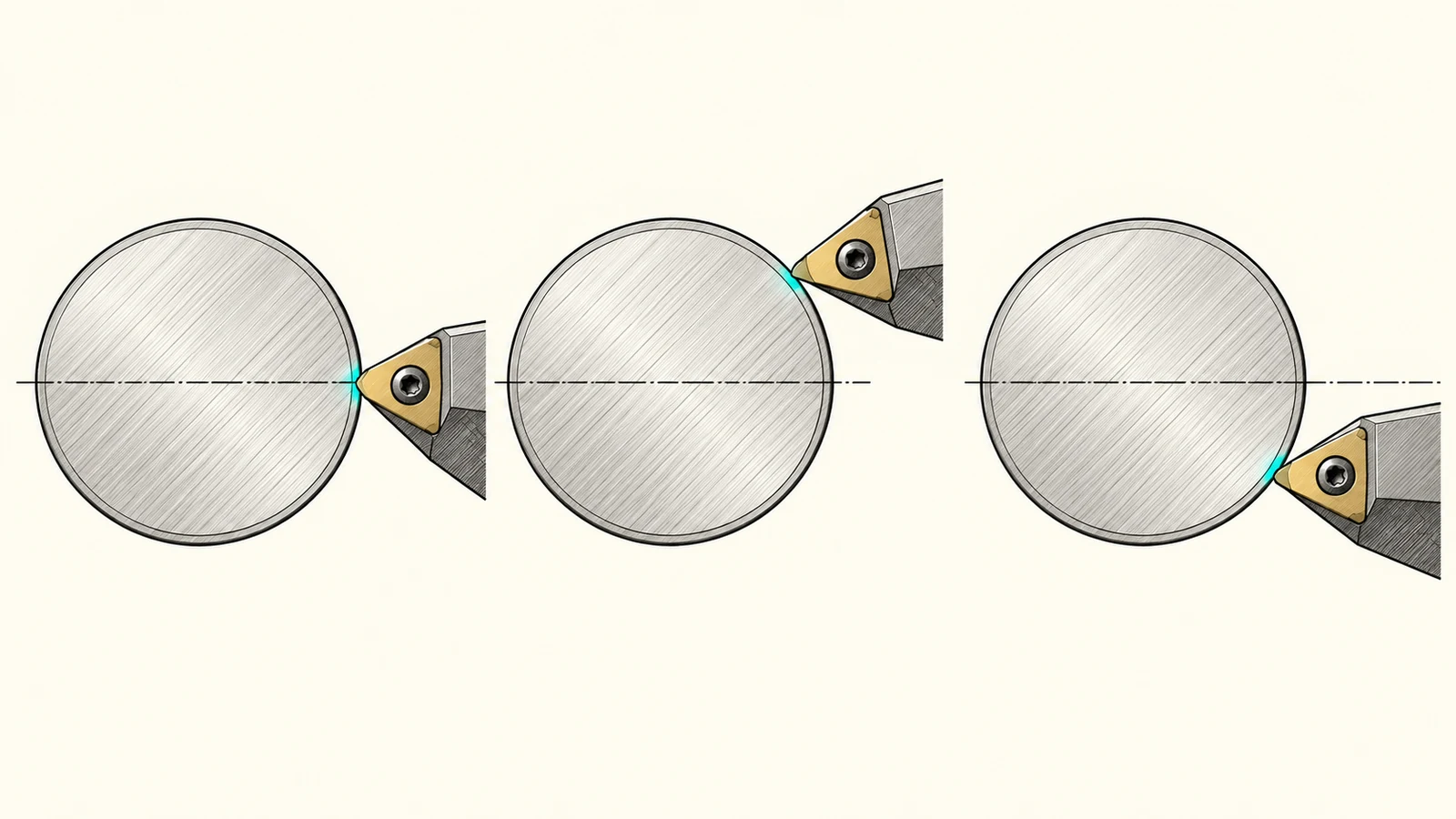 Turning insert spindle centerline geometry
